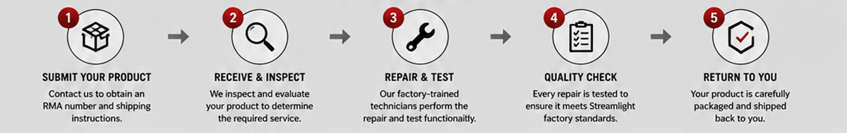 our-service-process2